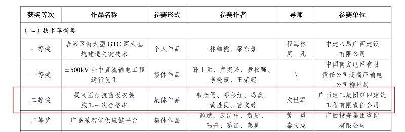 1680062415893899.jpg 獲獎(jiǎng)名單通報(bào)2(修圖).jpg